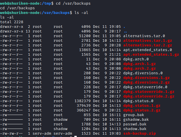 Shuriken ssh-backup.zip permissions