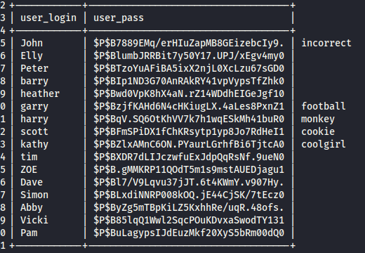 Stapler 1 wordpress users/passwords