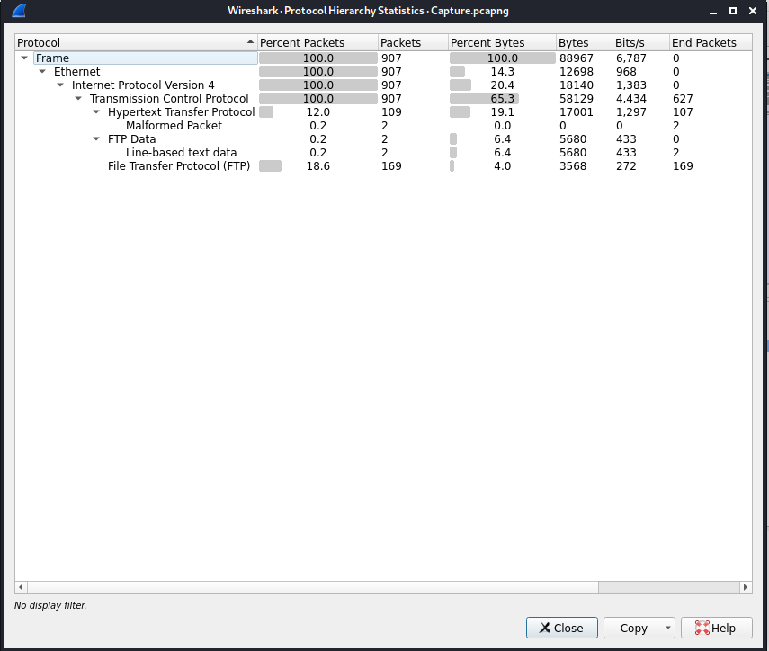 h4cked Wireshark protocols